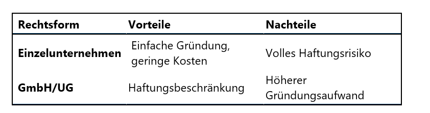 Übersicht Rechtsformen selbstständiger Elektriker
